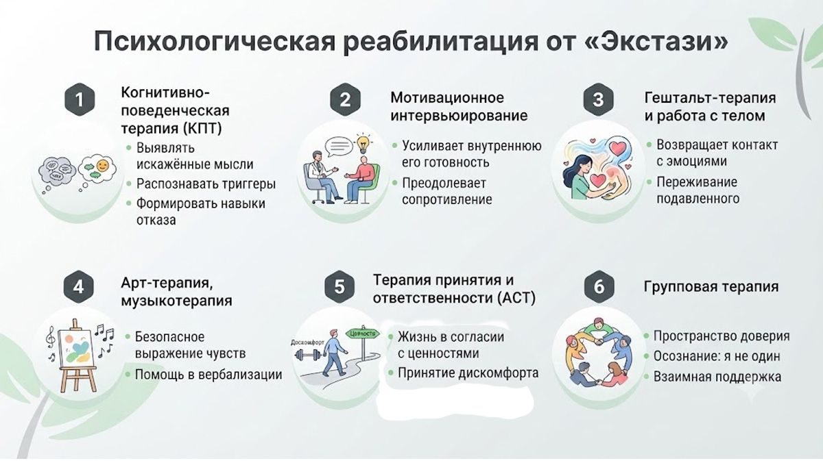 Инфографика: методы психологической реабилитации от употребления «Экстази».