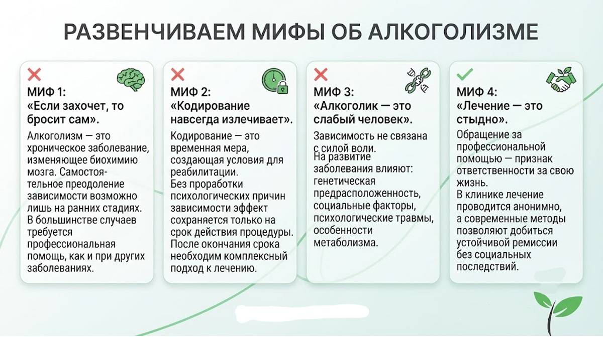 Инфографика, развенчивающая популярные мифы об алкоголизме, силе воли, кодировании и лечении зависимости.